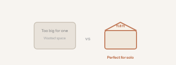 Compact 11.8 ft Footprint — Just Right 