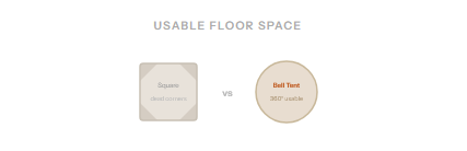 360° Usable  Floor Plan