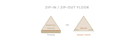 Zip Floor In or Out.  Two Tents.