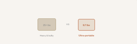 Featherlight 9.7 lbs — Packs to 23.6" 