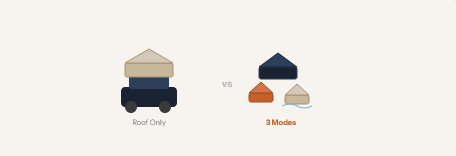 Tri-Mode Versatility 