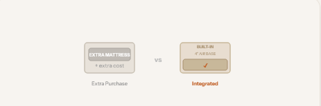 Integrated 4" Mattress 